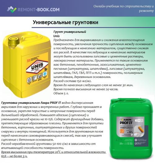 Как долго сохнет грунтовка под обои. Что влияет на время высыхания? 22