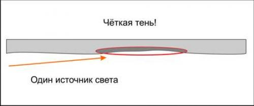 Зачистка стен и потолка