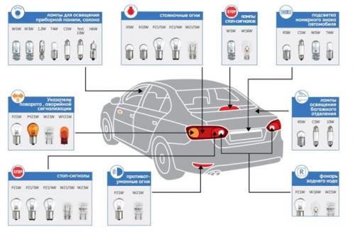 Светодиодные лампы для автомобиля. Основные характеристики лед-ламп