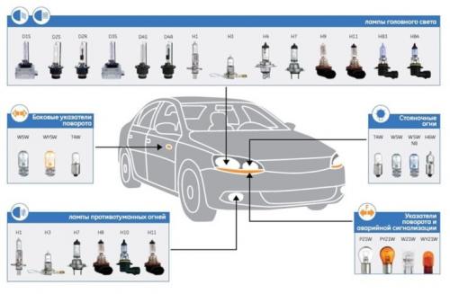 Светодиодные лампы для автомобиля. Основные характеристики лед-ламп