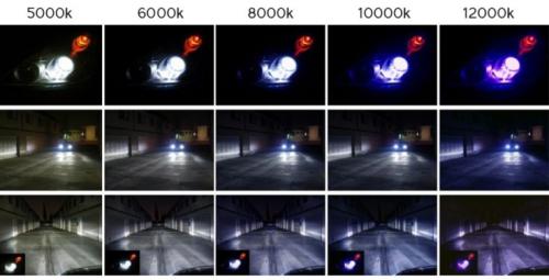 Светодиодные лампы для автомобиля. Основные характеристики лед-ламп