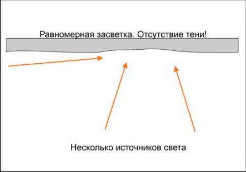 Зачистка стен и потолка