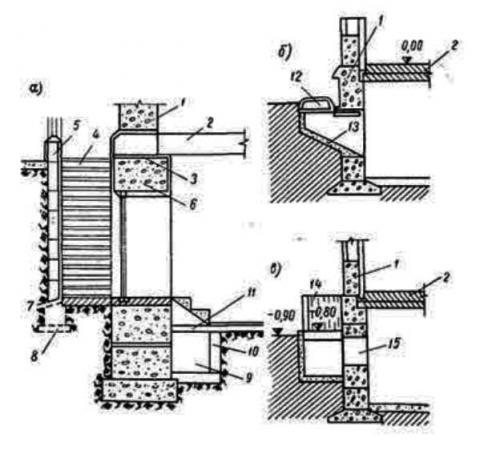 Устройство наружного входа в Подвал. Устройство подвалов и приямков
