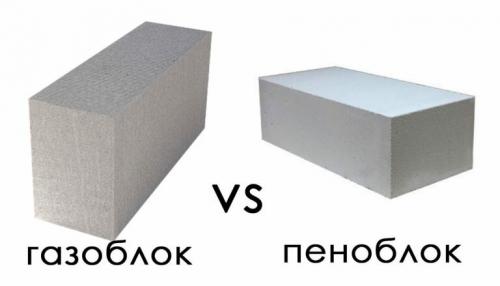 Газобетон и пенобетон, как отличить. Пенобетон или газобетон: преимущества и недостатки