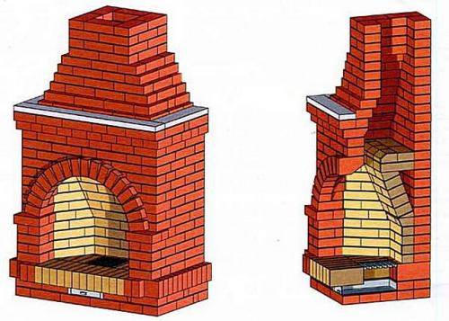 Расчет высоты дымохода онлайн. Калькулятор расчета сечения дымохода камина