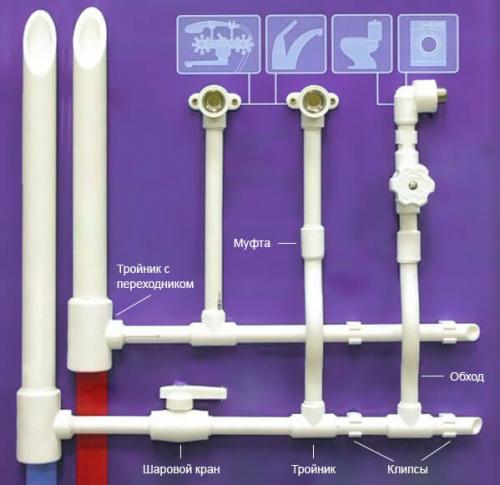 Какие бывают водопроводные трубы. Сравним, какие водопроводные трубы лучше 05 Какие бывают водопроводные трубы. Сравним, какие водопроводные трубы лучше 05