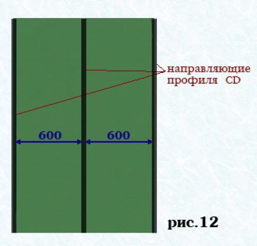 Через какое расстояние ставить профиль под гипсокартон. Расчет стены из гипсокартона