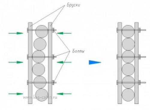 Как сделать проем в несущей стене деревянного дома. Дверные и оконные проемы в деревянном доме из бревен или бруса
