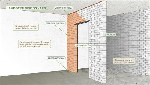 Этапы ремонта вторичного жилья. Основные этапы ремонта квартиры вторички 02