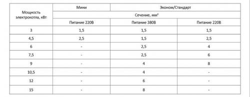 Электрокотлы. Насколько актуален способ отопления электрическим котлом?