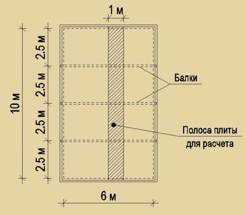 Монолитное перекрытие толщина. Расчеты