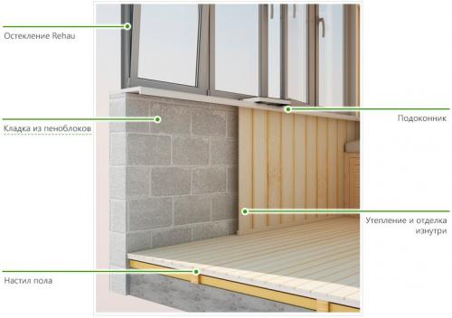 Кладка пеноблока на балконе. Почему кладка из пеноблока на балконе вам не нужна