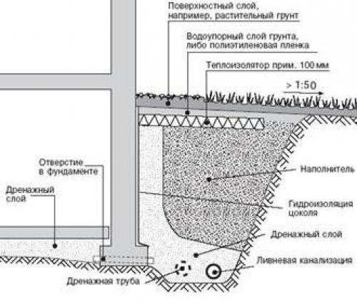 Своими руками построил дом. Строительство построек и конструкций своими руками 11 Своими руками построил дом. Строительство построек и конструкций своими руками 11