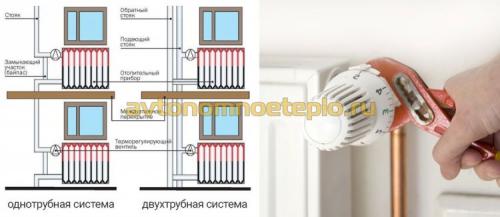 Радиаторы отопления, какие лучше. Какой радиатор отопления лучше выбрать для квартиры 03 Радиаторы отопления, какие лучше. Какой радиатор отопления лучше выбрать для квартиры 03
