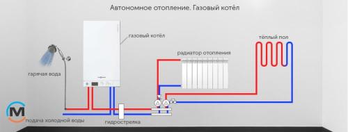 Какие радиаторы лучше для квартиры с индивидуальным отоплением. Какие радиаторы отопления лучше для квартиры с индивидуальным отоплением?