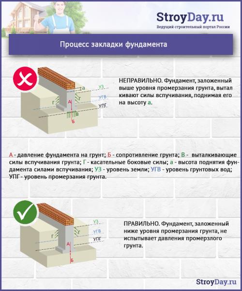 Своими руками построил дом. Строительство построек и конструкций своими руками 06 Своими руками построил дом. Строительство построек и конструкций своими руками 06