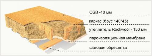 Перекрытия каркасного дома. Перекрытия каркасных зданий 02