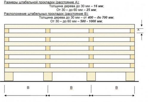 Как построить дом из бруса. Заготовка древесины и мха для строительства