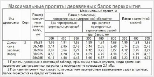 Перекрытия каркасного дома. Перекрытия каркасных зданий 04