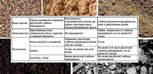Каркасный дом своими руками. Как быстро и недорого построить каркасный дом своими руками