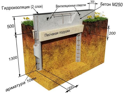 Каркасный дом своими руками. Как быстро и недорого построить каркасный дом своими руками