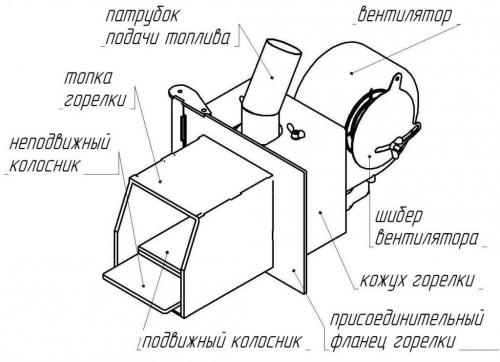 Установка котла длительного горения. Оборудование котельной