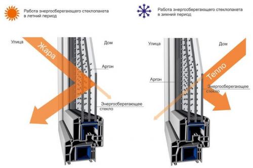 Снятие стекла. Как снять старое лобовое стекло 03
