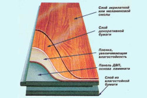Можно ли прикрутить ламинат к полу. Подготовка к укладке ламината 01