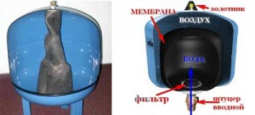 Как заклеить грушу гидроаккумулятора. Порвалась мембрана в гидроаккумуляторе, что делать?