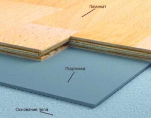 Подложка под ламинат на деревянный пол. Лучшая подложка под ламинат на деревянный пол- какую выбрать? Советы +Видео