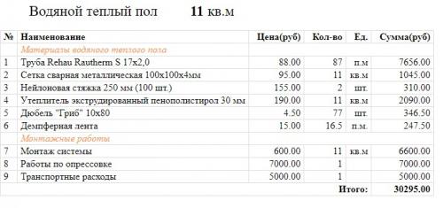Теплый пол во всем доме. Можно ли отапливать дом только теплым полом?