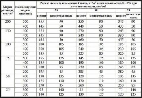 Как правильно сделать бетонную стяжку пола. Второй этап. Определение нулевого уровня 01 Как правильно сделать бетонную стяжку пола. Второй этап. Определение нулевого уровня 01