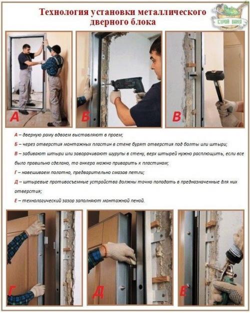 Установка металлических дверей инструкция. Инструкция по монтажу входных дверей