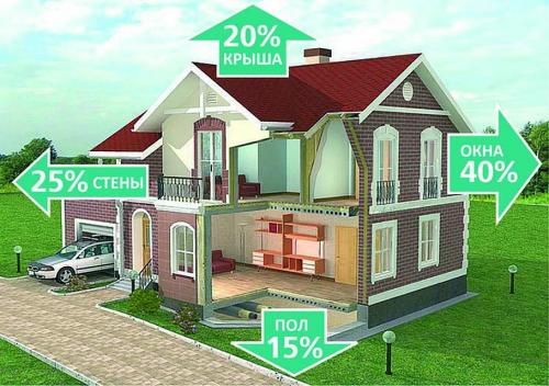 Через окна. 40% тепла из дома уходит через окна. Как его удержать? 01 Через окна. 40% тепла из дома уходит через окна. Как его удержать? 01