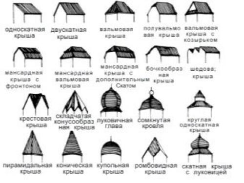Пленка гидроизоляционная для кровли. Гидроизоляционная пленка для кровли 13 Пленка гидроизоляционная для кровли. Гидроизоляционная пленка для кровли 13