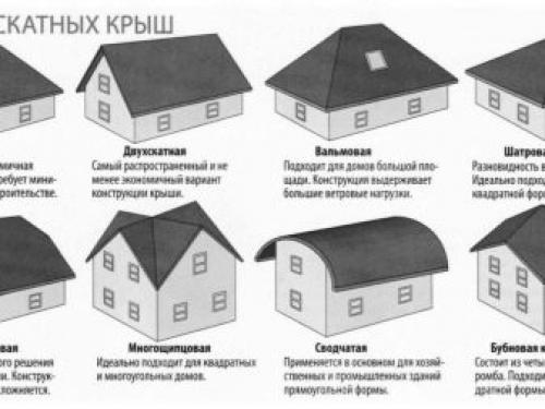 Пленка гидроизоляционная для кровли. Гидроизоляционная пленка для кровли 14 Пленка гидроизоляционная для кровли. Гидроизоляционная пленка для кровли 14
