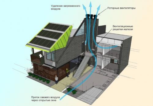 Естественная вытяжка в стене. Естественная вентиляция: описание, задачи и разновидности