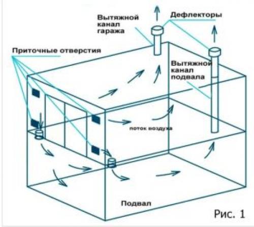 Вентиляция подвала в гараже своими руками. Естественная вентиляция погреба в гараже своими руками: инструкция и рекомендации 03 Вентиляция подвала в гараже своими руками. Естественная вентиляция погреба в гараже своими руками: инструкция и рекомендации 03