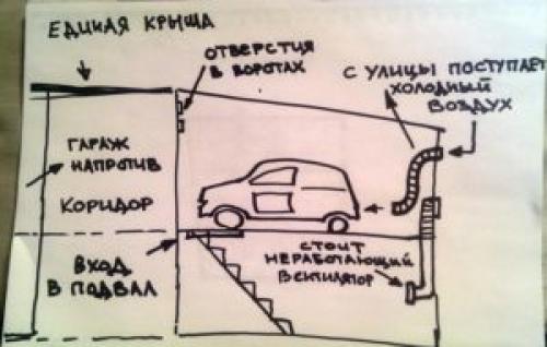 Вентиляция подвала в гараже своими руками. Естественная вентиляция погреба в гараже своими руками: инструкция и рекомендации 02 Вентиляция подвала в гараже своими руками. Естественная вентиляция погреба в гараже своими руками: инструкция и рекомендации 02