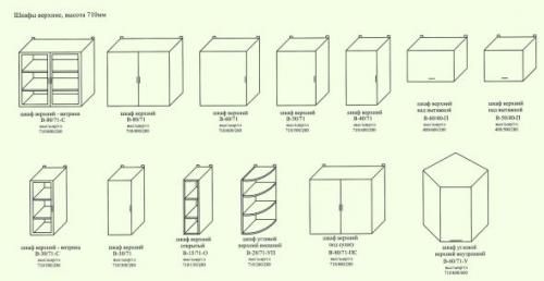 Высота шкафчиков на кухне над столешницей. Высота верхнего шкафа