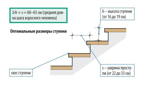 Какое лучше сделать крыльцо в доме. Крыльцо дома своими руками: поэтапная пристройка из крыльца к дому 03 Какое лучше сделать крыльцо в доме. Крыльцо дома своими руками: поэтапная пристройка из крыльца к дому 03