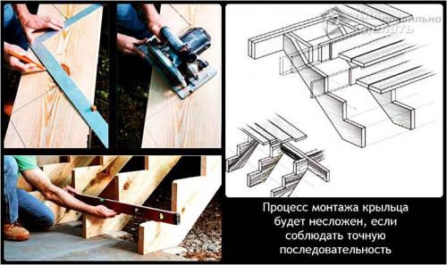 Какое лучше сделать крыльцо в доме. Крыльцо дома своими руками: поэтапная пристройка из крыльца к дому 15 Какое лучше сделать крыльцо в доме. Крыльцо дома своими руками: поэтапная пристройка из крыльца к дому 15