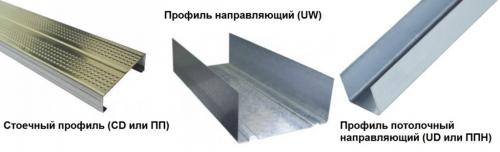 Оцинкованных металлических профилей подсистемы гкл. Профиль для гипсокартона. Размеры и виды. Советы по выбору