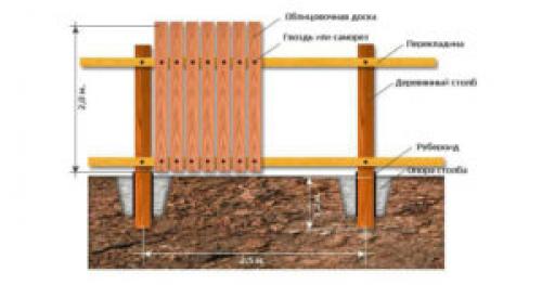 Монтаж деревянного забора. Установка деревянного забора своими руками 11 Монтаж деревянного забора. Установка деревянного забора своими руками 11