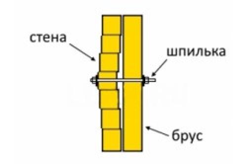 Выравнивание стен деревянных. Выравнивание стен в деревянном доме 04 Выравнивание стен деревянных. Выравнивание стен в деревянном доме 04