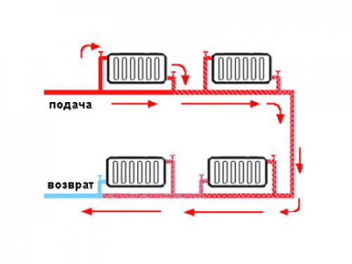 Монтаж труб ПНД своими руками с помощью фитингов. Компрессионные фитинги для ПНД труб: монтаж 02 Монтаж труб ПНД своими руками с помощью фитингов. Компрессионные фитинги для ПНД труб: монтаж 02