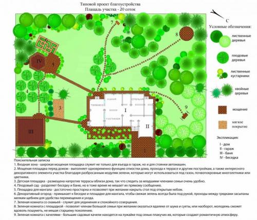 Планировка участка с чего начать. Планировка участка — пошаговая инструкция обустройства и оформления дома!