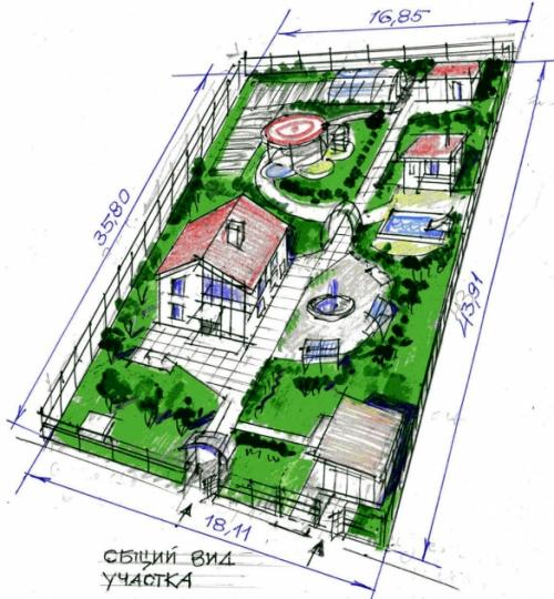 Планировка участка 9 соток. Как расположить дом и хозяйственные постройки относительно красной линии и границы соседнего участка