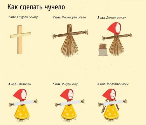Как сделать летающее пугало. Летающее пугало своими руками