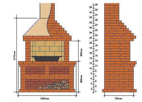 Барбекю из кирпича проект. Каталог проектов барбекю